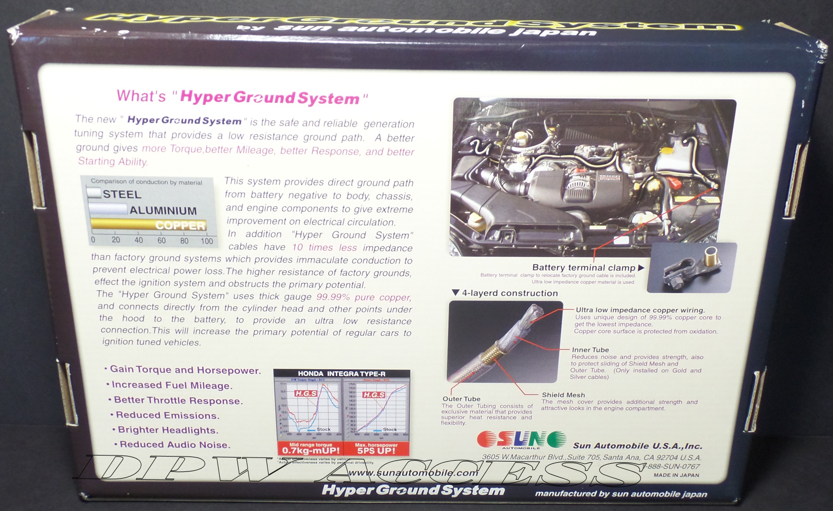 Sun Auto Hyper Ground Kit
